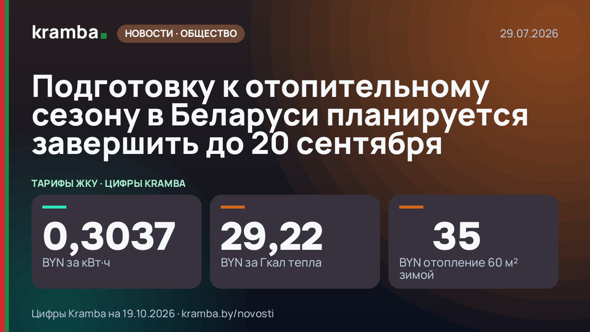 Инфографика Kramba: Подготовку к отопительному сезону в Беларуси планируется завершить до 20 сентября
