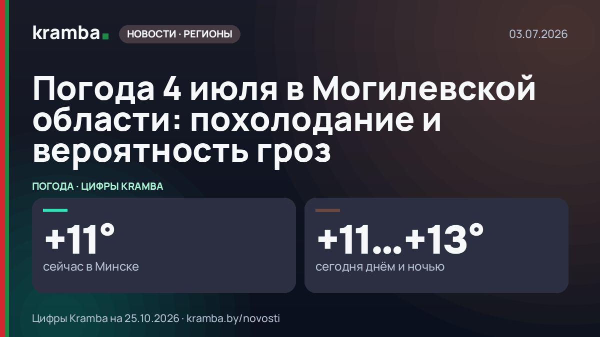 Инфографика Kramba: Погода 4 июля в Могилевской области: похолодание и вероятность гроз