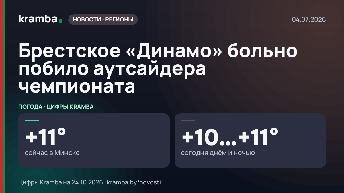 Инфографика Kramba: Брестское «Динамо» больно побило аутсайдера чемпионата