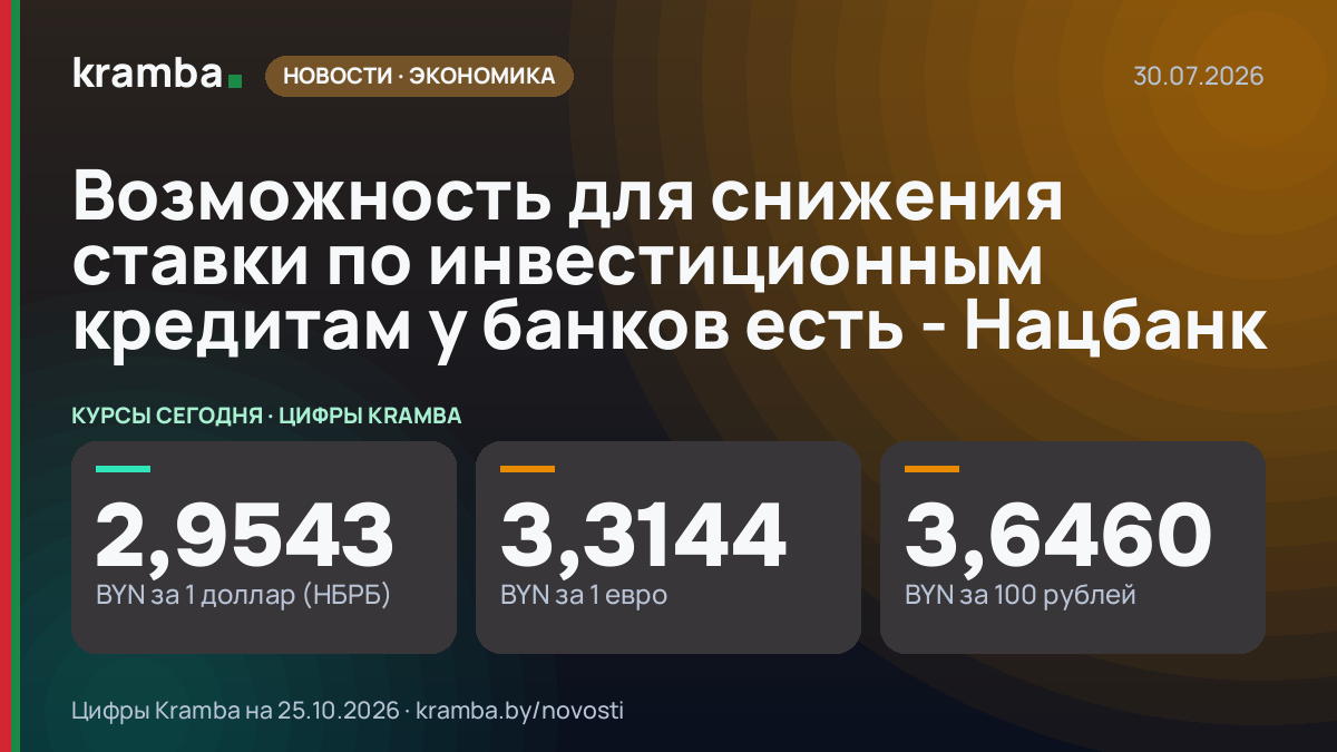 Инфографика Kramba: Возможность для снижения ставки по инвестиционным кредитам у банков есть - Нацбанк
