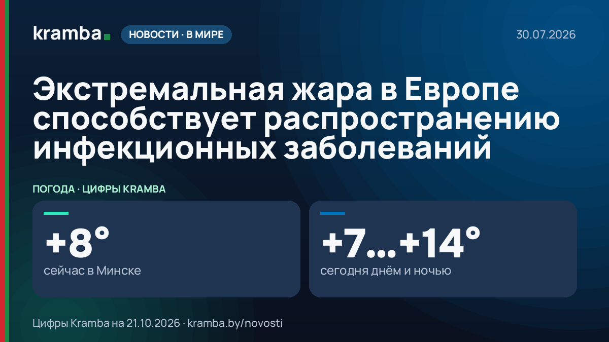 Инфографика Kramba: Экстремальная жара в Европе способствует распространению инфекционных заболеваний