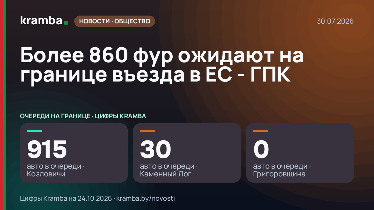Инфографика Kramba: Более 860 фур ожидают на границе въезда в ЕС - ГПК
