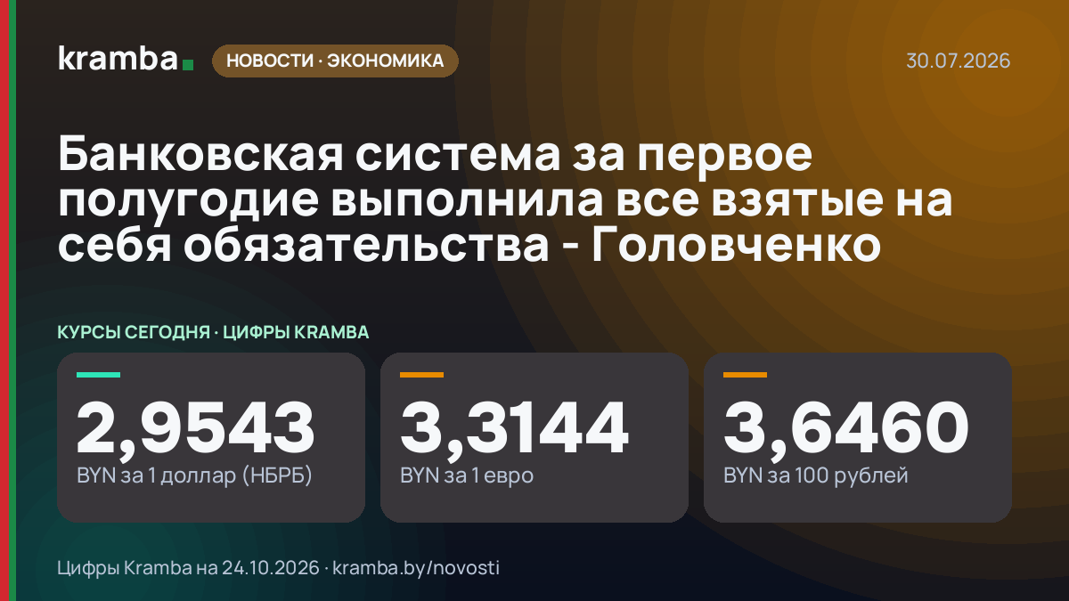 Инфографика Kramba: Банковская система за первое полугодие выполнила все взятые на себя обязательства…
