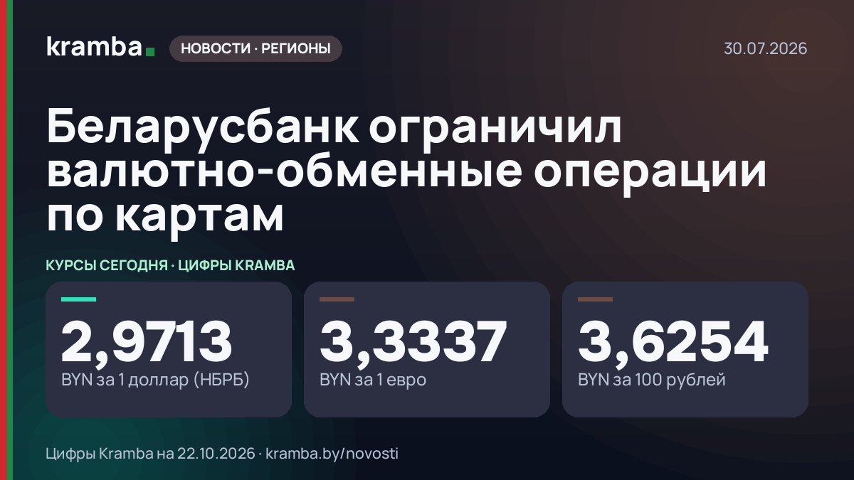 Инфографика Kramba: Беларусбанк ограничил валютно-обменные операции по картам