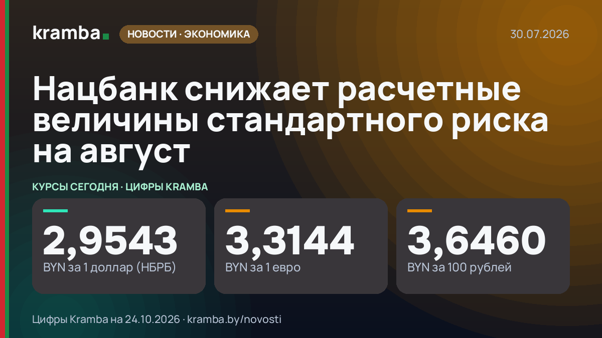 Инфографика Kramba: Нацбанк снижает расчетные величины стандартного риска на август