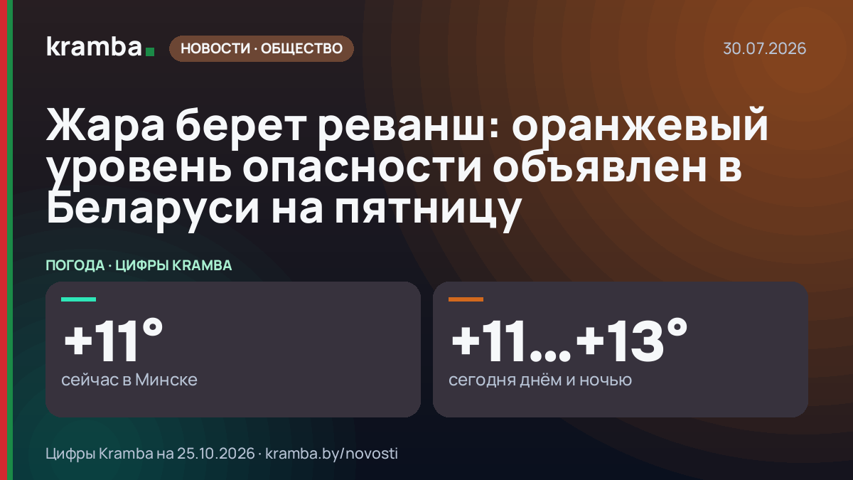 Инфографика Kramba: Жара берет реванш: оранжевый уровень опасности объявлен в Беларуси на пятницу
