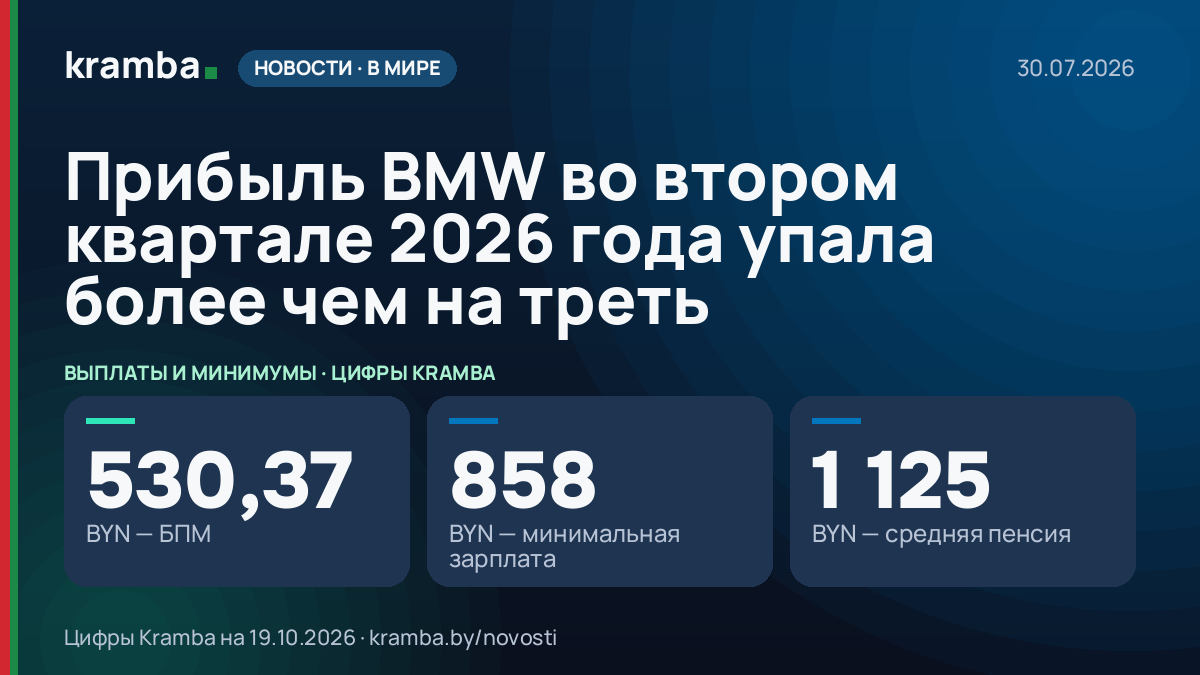 Инфографика Kramba: Прибыль BMW во втором квартале 2026 года упала более чем на треть