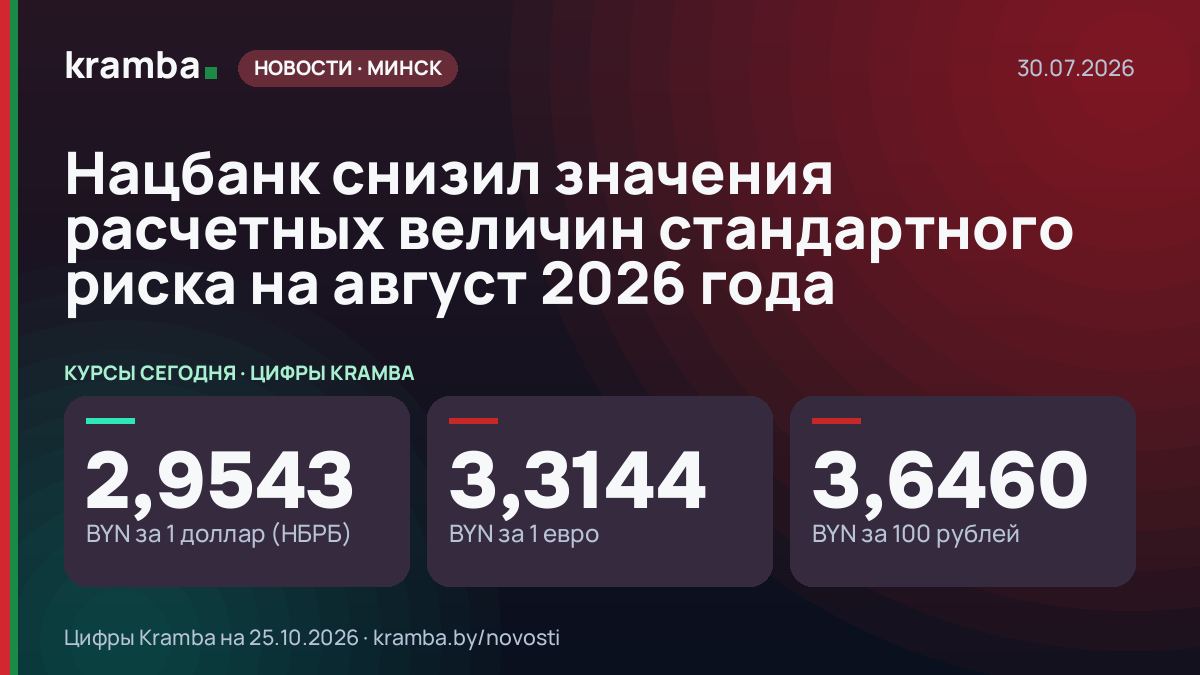 Инфографика Kramba: Нацбанк снизил значения расчетных величин стандартного риска на август 2026 года