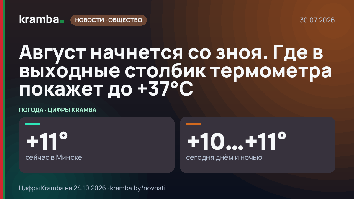 Инфографика Kramba: Август начнется со зноя. Где в выходные столбик термометра покажет до +37°С