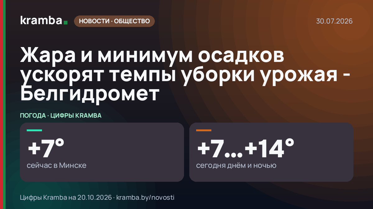 Инфографика Kramba: Жара и минимум осадков ускорят темпы уборки урожая - Белгидромет
