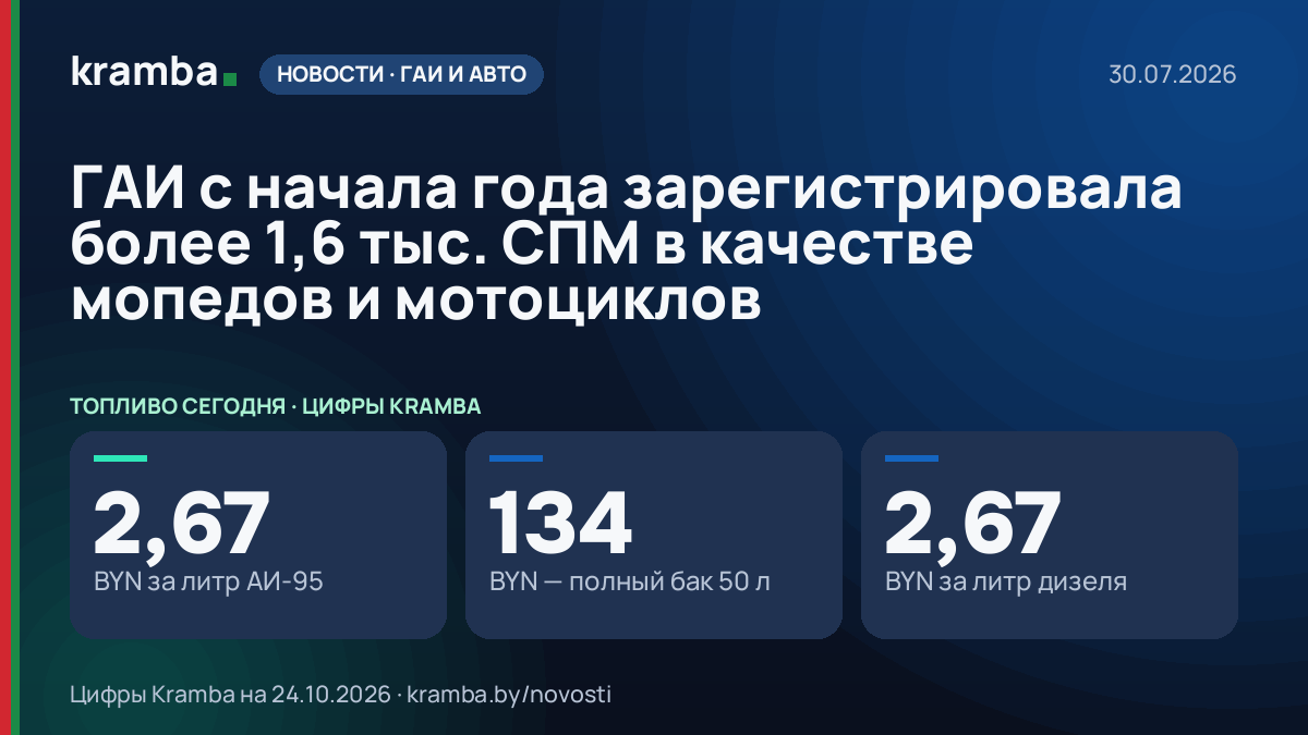 Инфографика Kramba: ГАИ с начала года зарегистрировала более 1,6 тыс. СПМ в качестве мопедов и мотоциклов