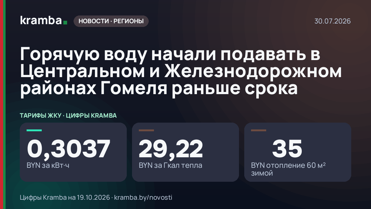 Инфографика Kramba: Горячую воду начали подавать в Центральном и Железнодорожном районах Гомеля раньше срока