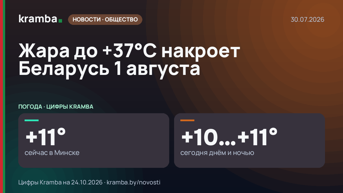 Инфографика Kramba: Жара до +37°C накроет Беларусь 1 августа