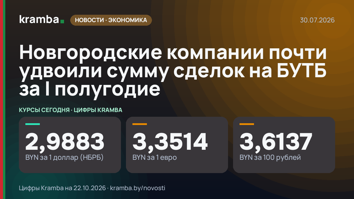Инфографика Kramba: Новгородские компании почти удвоили сумму сделок на БУТБ за I полугодие