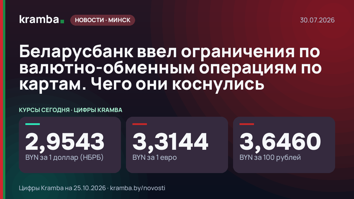 Инфографика Kramba: Беларусбанк ввел ограничения по валютно-обменным операциям по картам. Чего они коснулись