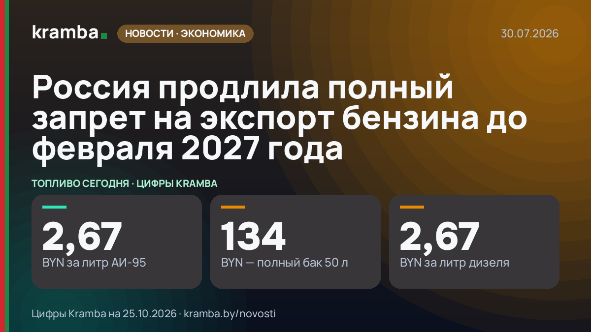 Инфографика Kramba: Россия продлила полный запрет на экспорт бензина до февраля 2027 года