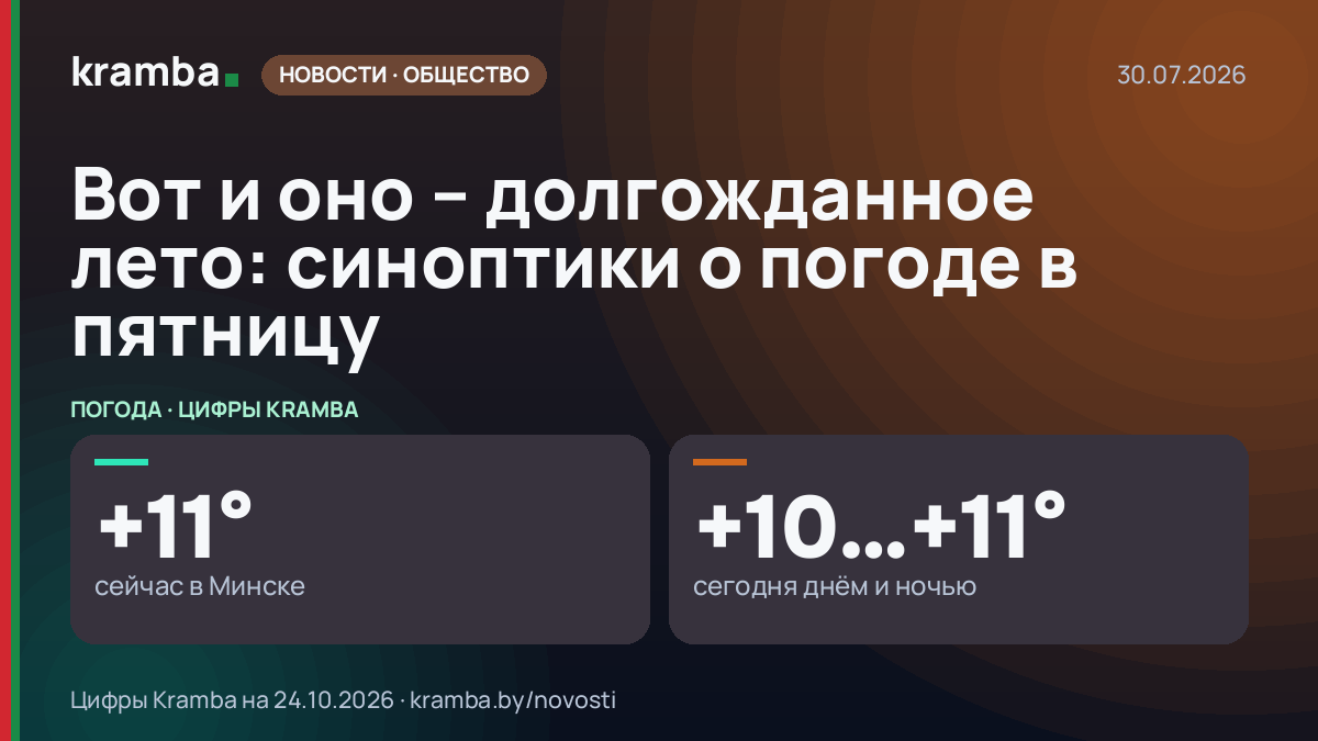 Инфографика Kramba: Вот и оно – долгожданное лето: синоптики о погоде в пятницу