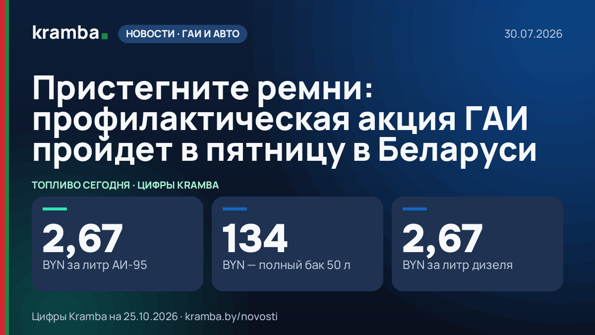 Инфографика Kramba: Пристегните ремни: профилактическая акция ГАИ пройдет в пятницу в Беларуси