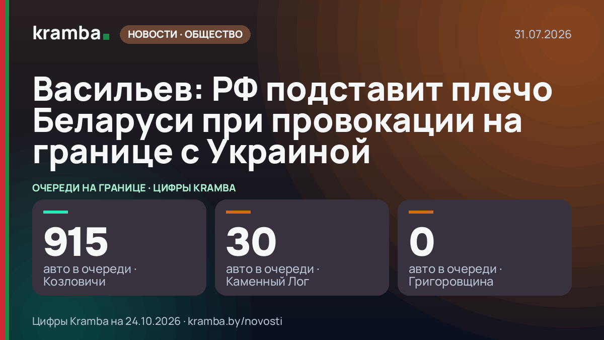 Инфографика Kramba: Васильев: РФ подставит плечо Беларуси при провокации на границе с Украиной
