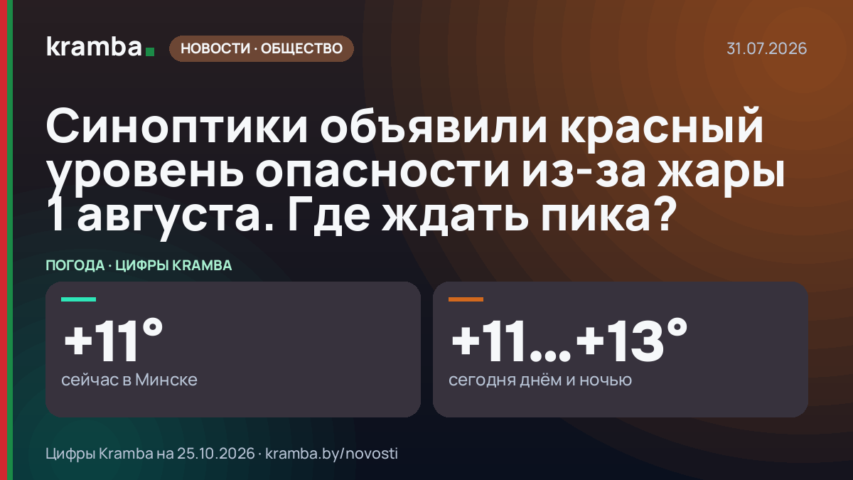 Инфографика Kramba: Синоптики объявили красный уровень опасности из-за жары 1 августа. Где ждать пика?