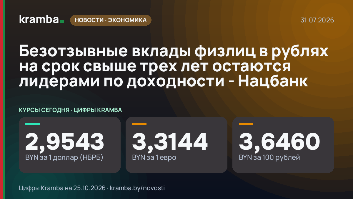 Инфографика Kramba: Безотзывные вклады физлиц в рублях на срок свыше трех лет остаются лидерами по…