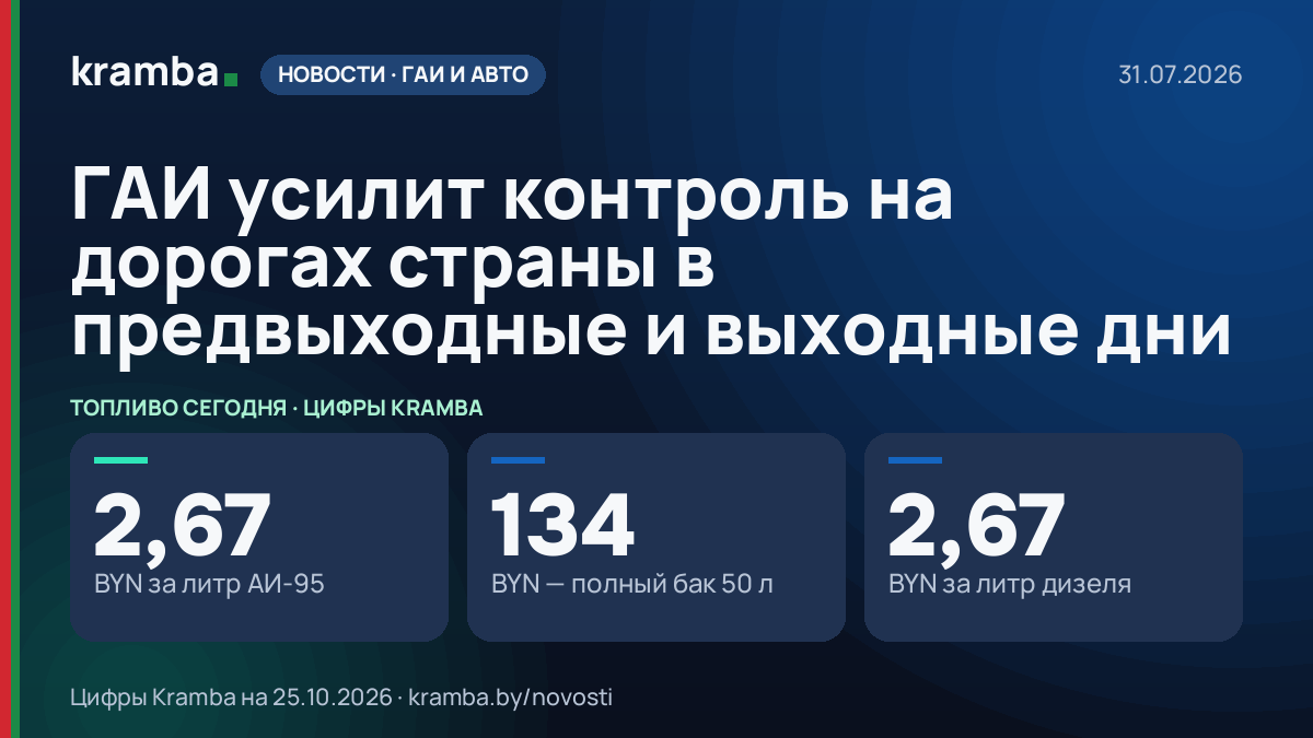 Инфографика Kramba: ГАИ усилит контроль на дорогах страны в предвыходные и выходные дни