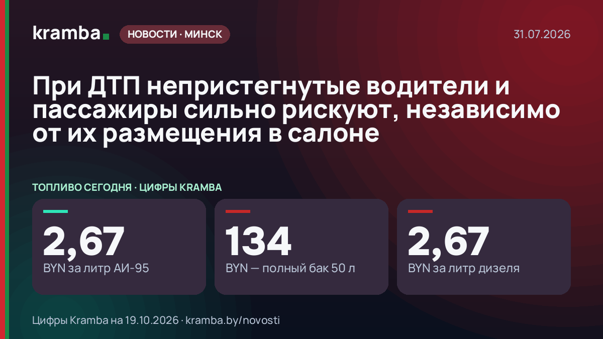 Инфографика Kramba: При ДТП непристегнутые водители и пассажиры сильно рискуют, независимо от их размещения…