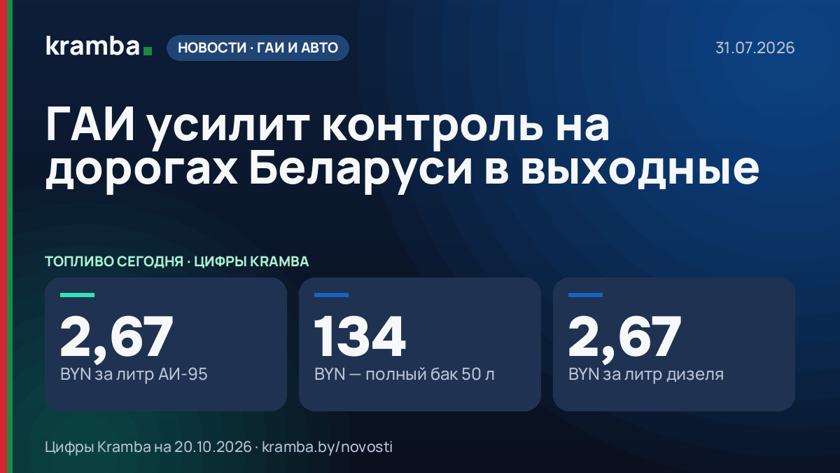 Инфографика Kramba: ГАИ усилит контроль на дорогах Беларуси в выходные
