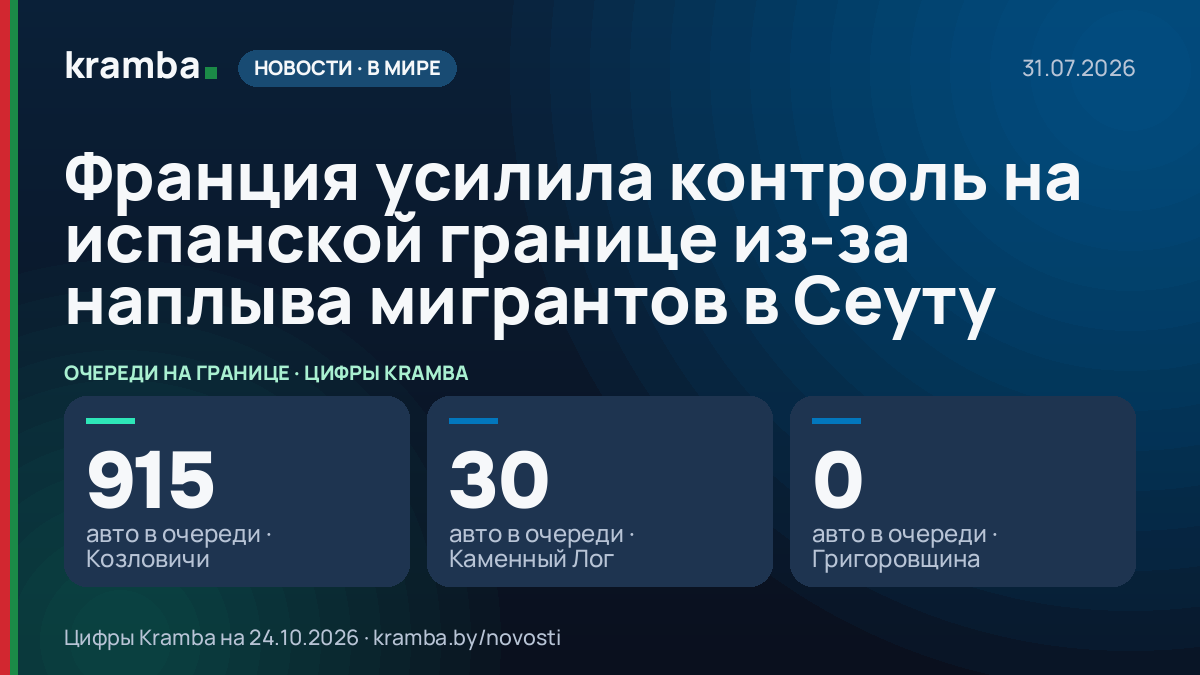 Инфографика Kramba: Франция усилила контроль на испанской границе из-за наплыва мигрантов в Сеуту
