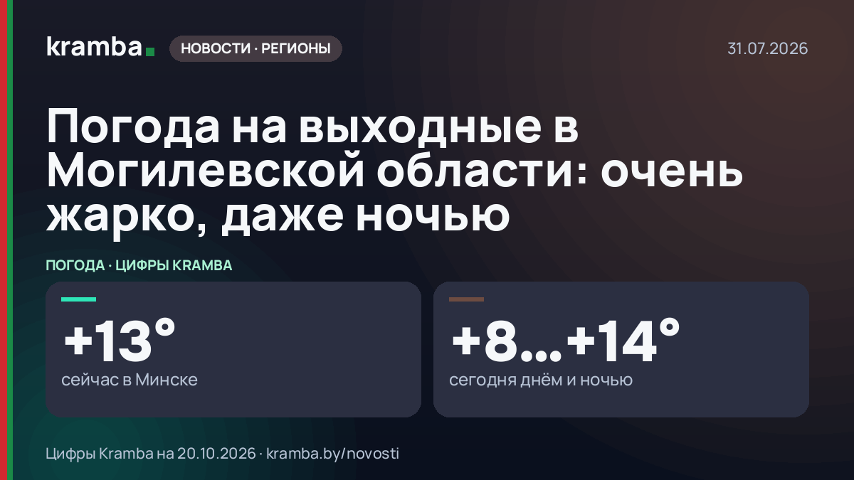 Инфографика Kramba: Погода на выходные в Могилевской области: очень жарко, даже ночью