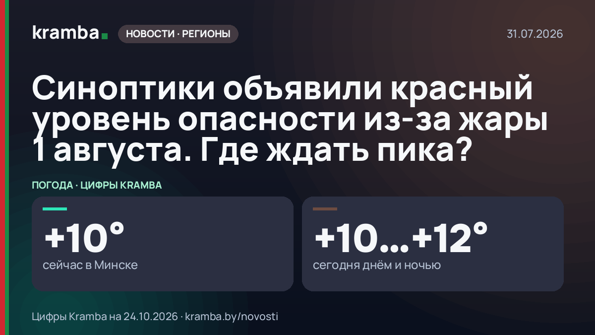 Инфографика Kramba: Синоптики объявили красный уровень опасности из-за жары 1 августа. Где ждать пика?