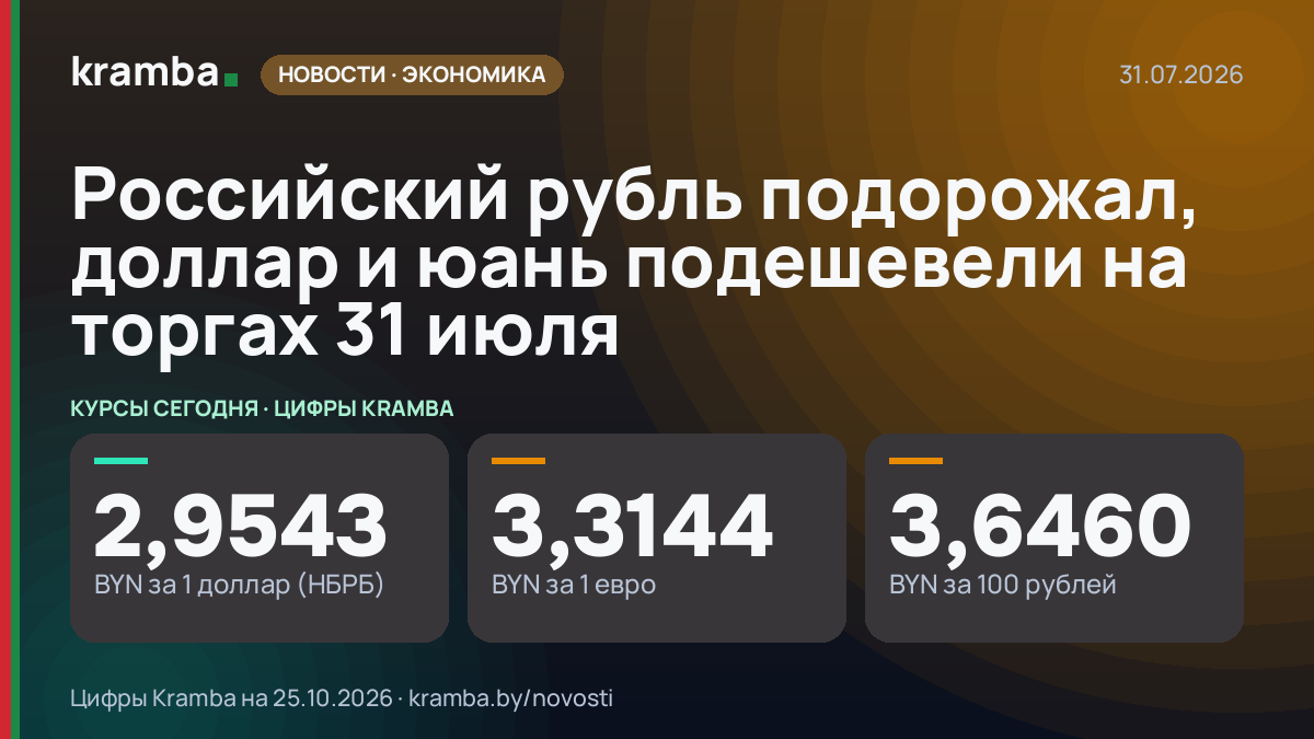 Инфографика Kramba: Российский рубль подорожал, доллар и юань подешевели на торгах 31 июля