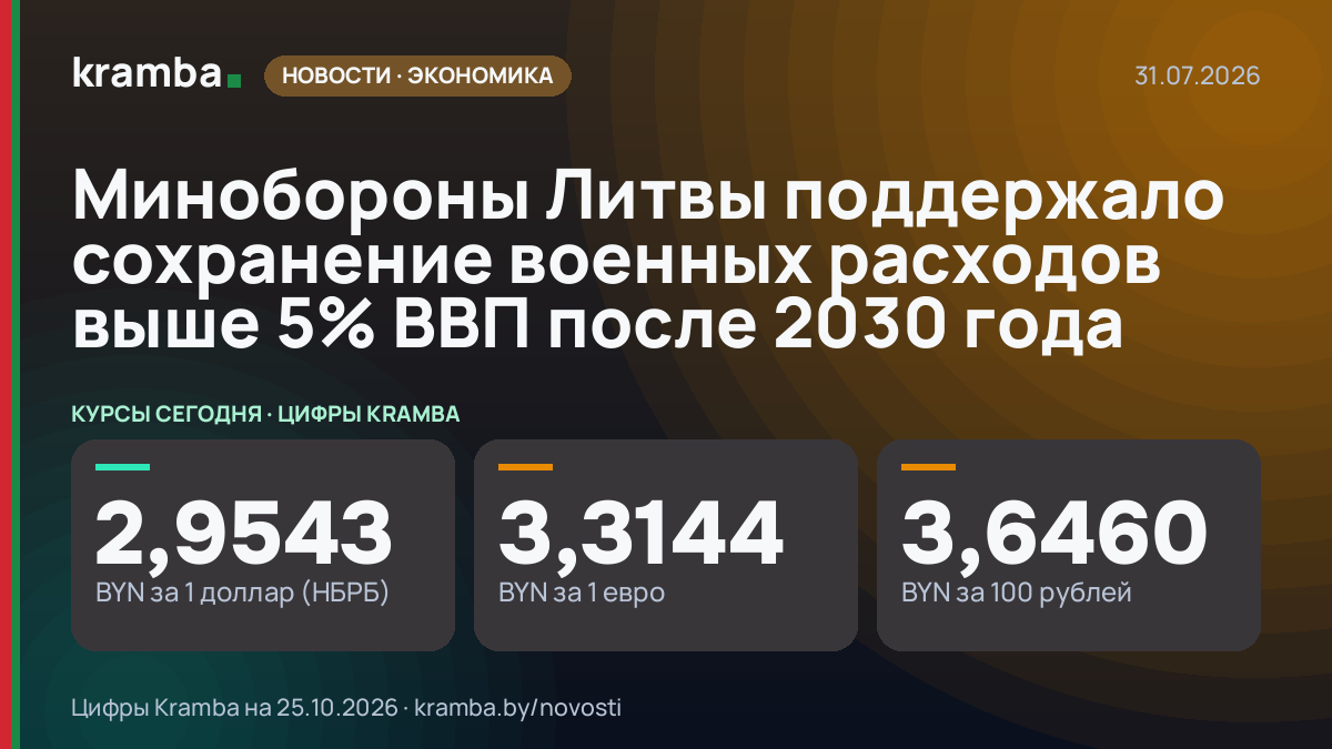 Инфографика Kramba: Минобороны Литвы поддержало сохранение военных расходов выше 5% ВВП после 2030 года