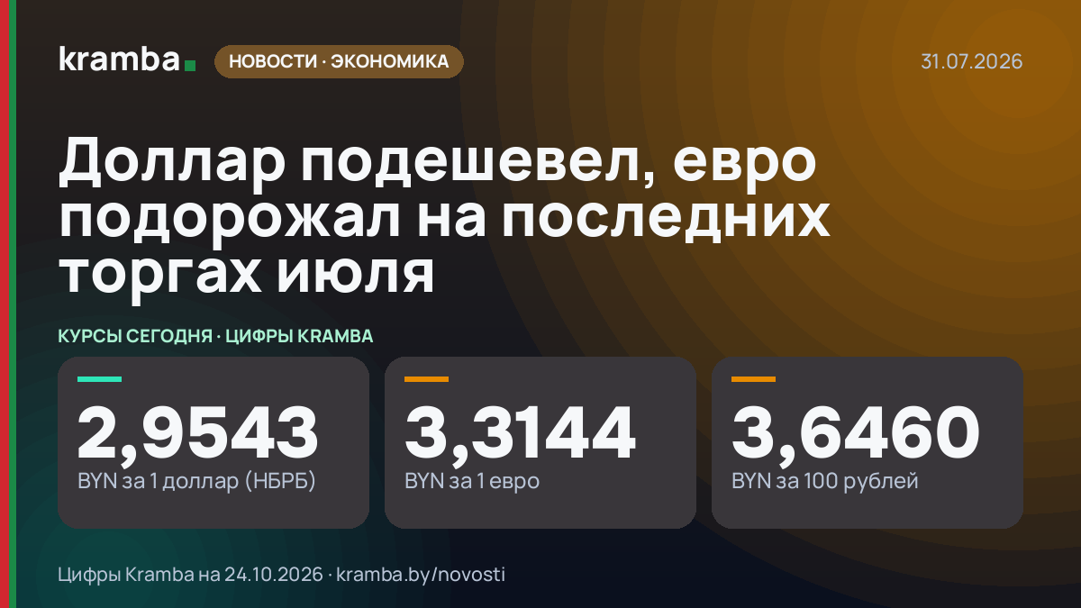 Инфографика Kramba: Доллар подешевел, евро подорожал на последних торгах июля