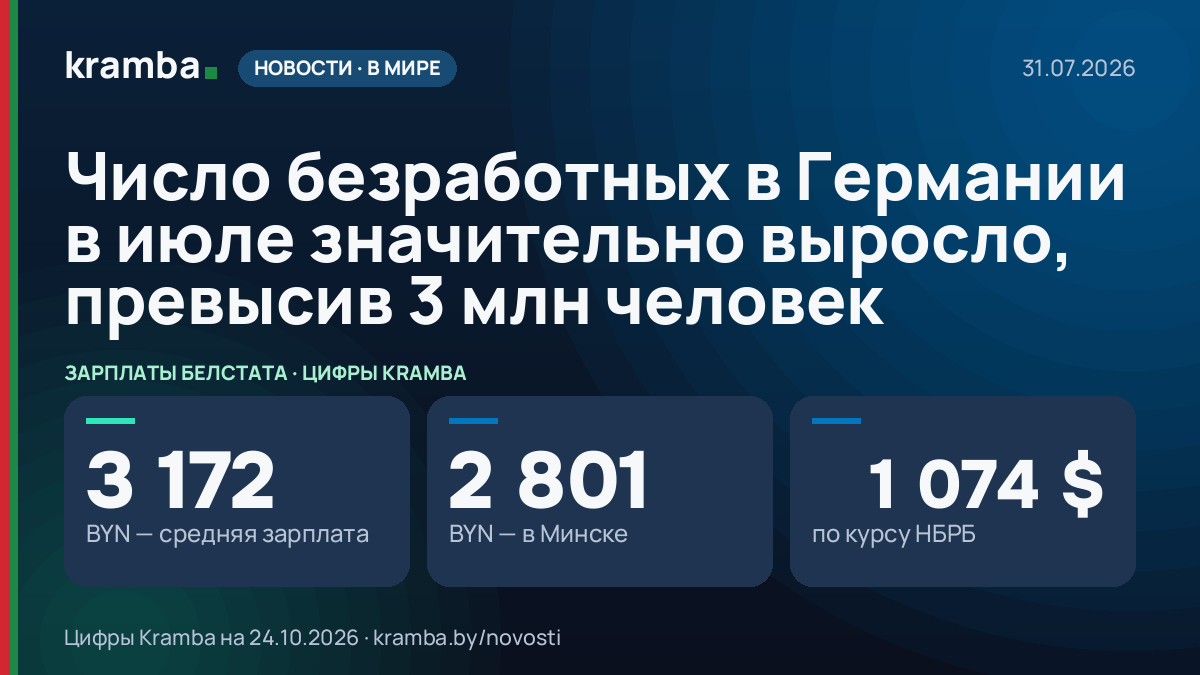 Инфографика Kramba: Число безработных в Германии в июле значительно выросло, превысив 3 млн человек