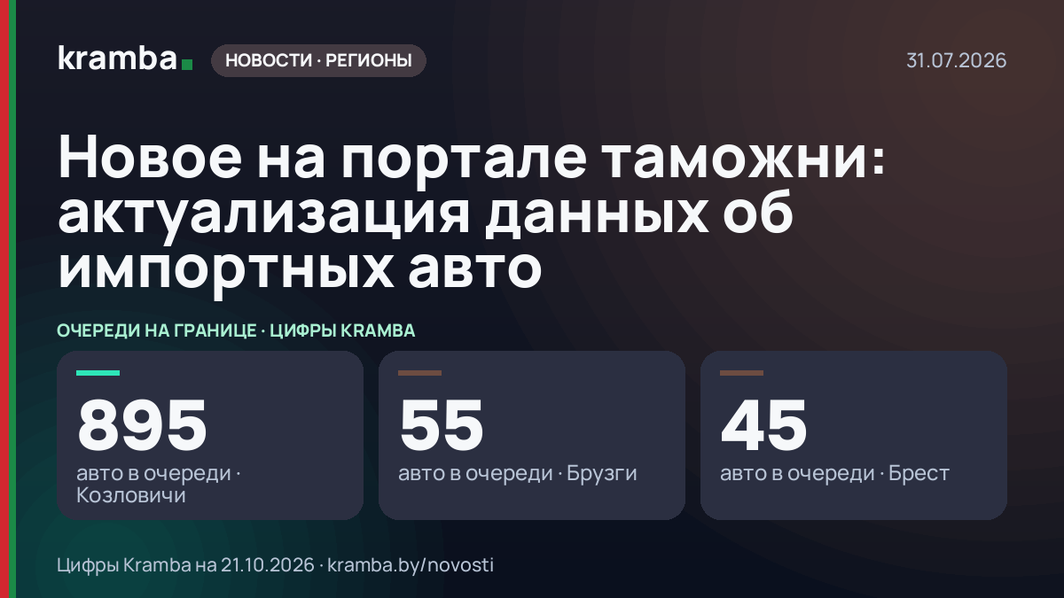 Инфографика Kramba: Новое на портале таможни: актуализация данных об импортных авто