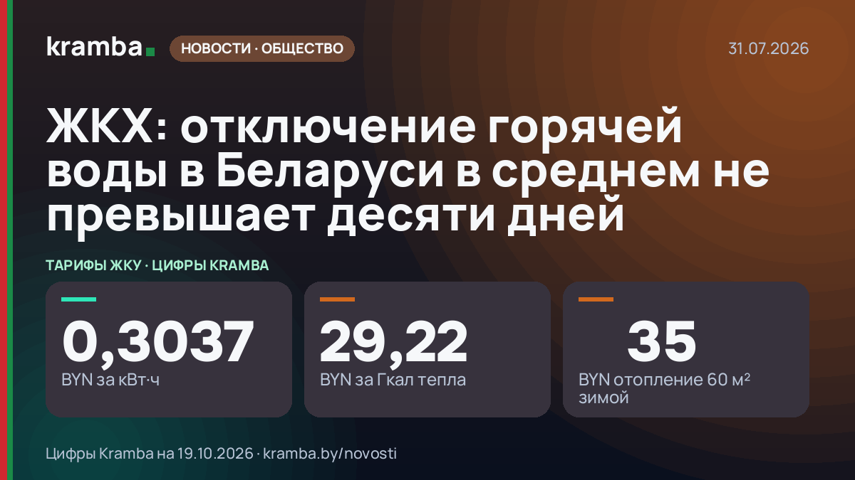 Инфографика Kramba: ЖКХ: отключение горячей воды в Беларуси в среднем не превышает десяти дней