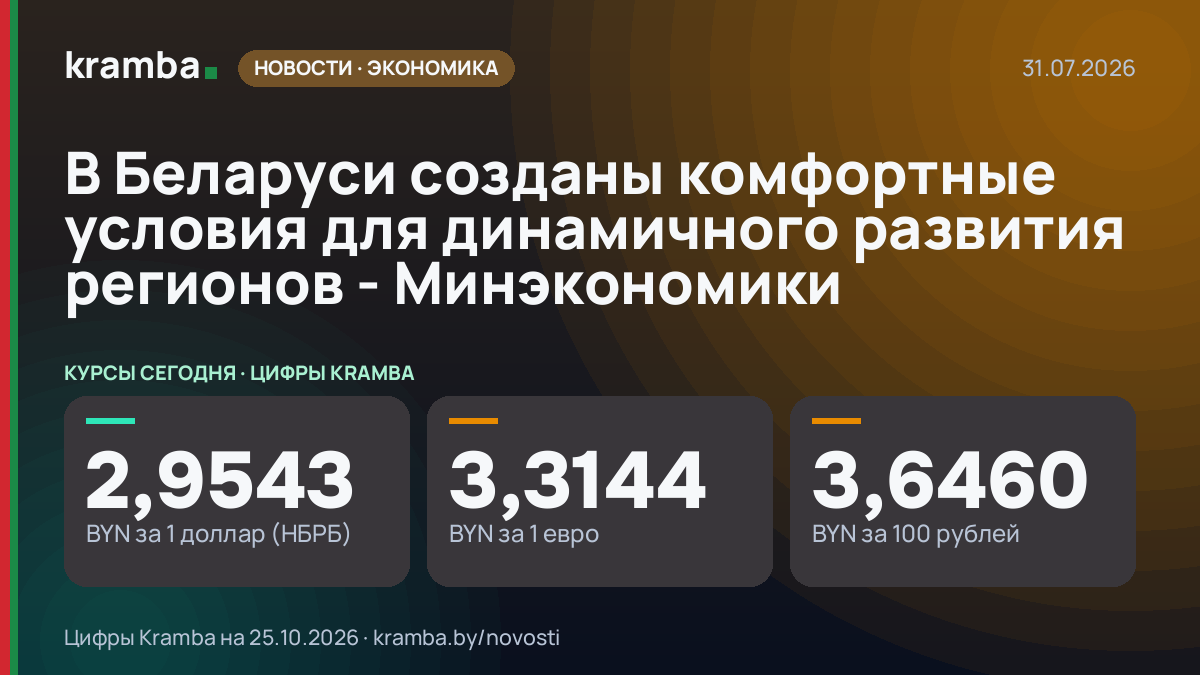 Инфографика Kramba: В Беларуси созданы комфортные условия для динамичного развития регионов - Минэкономики
