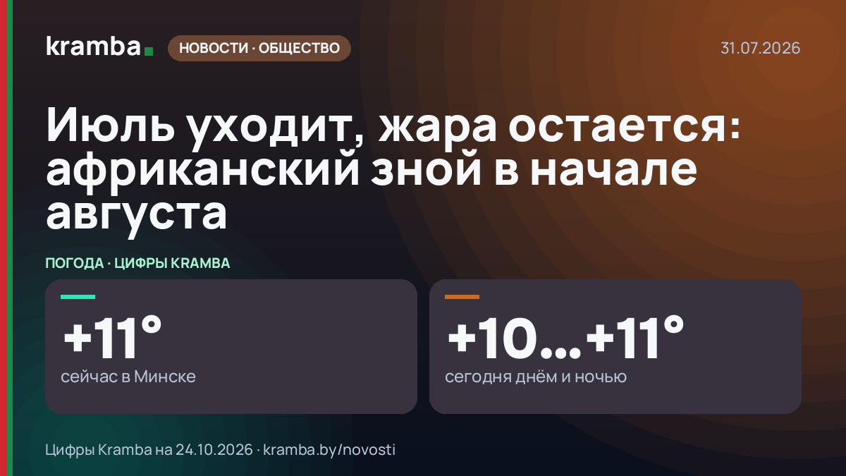 Инфографика Kramba: Июль уходит, жара остается: африканский зной в начале августа