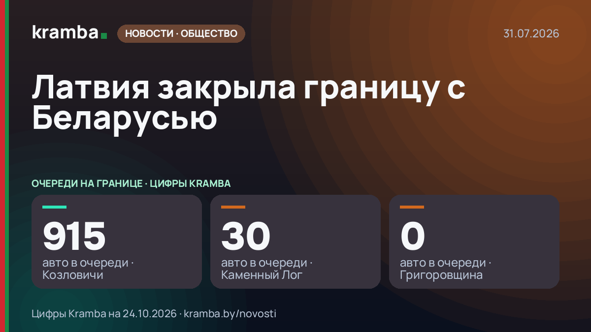 Инфографика Kramba: Латвия закрыла границу с Беларусью