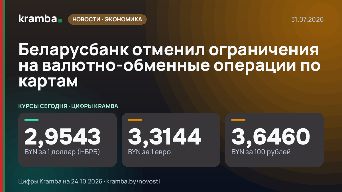 Инфографика Kramba: Беларусбанк отменил ограничения на валютно-обменные операции по картам