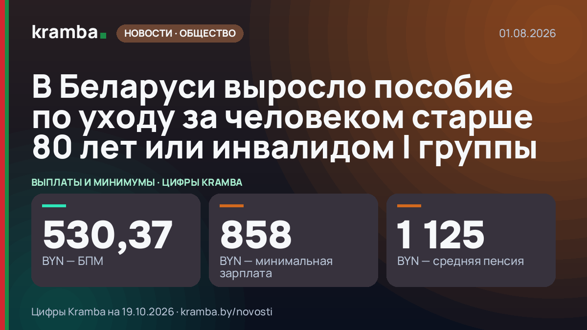 Инфографика Kramba: В Беларуси выросло пособие по уходу за человеком старше 80 лет или инвалидом I группы