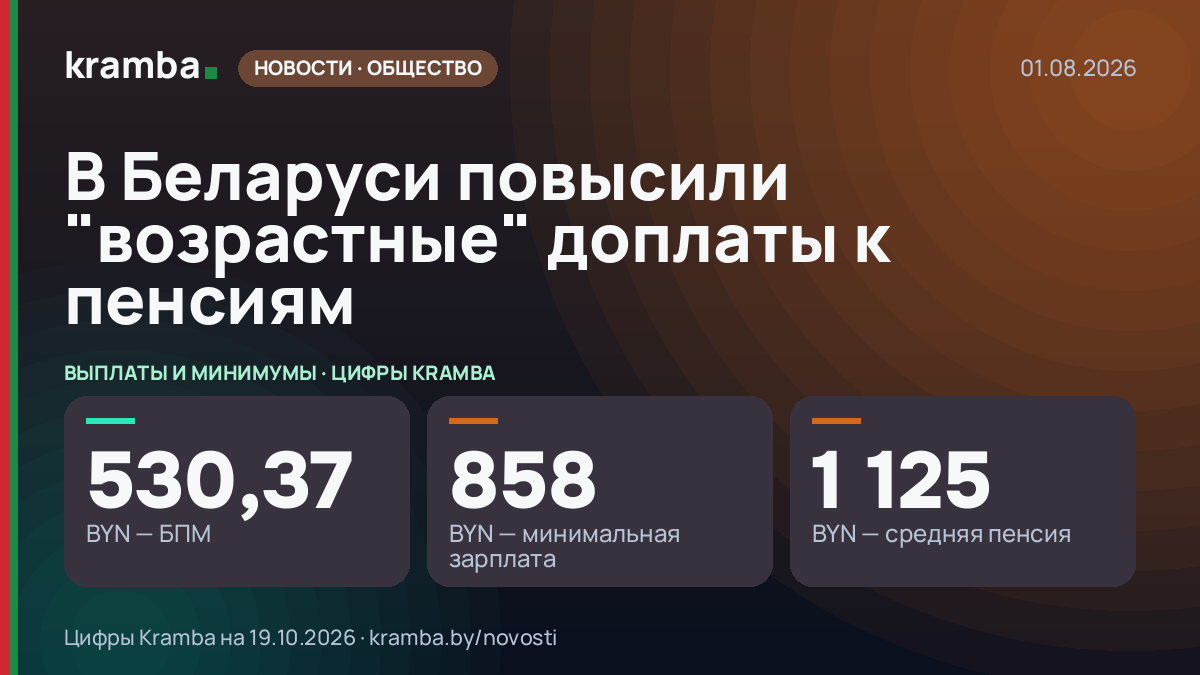 Инфографика Kramba: В Беларуси повысили "возрастные" доплаты к пенсиям