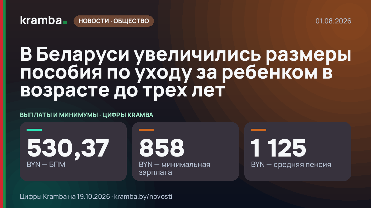 Инфографика Kramba: В Беларуси увеличились размеры пособия по уходу за ребенком в возрасте до трех лет