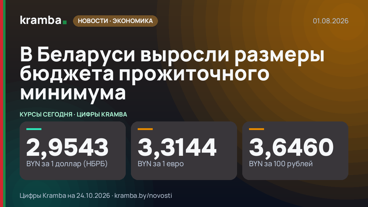 Инфографика Kramba: В Беларуси выросли размеры бюджета прожиточного минимума