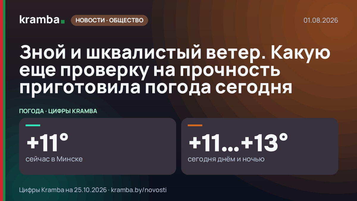 Инфографика Kramba: Зной и шквалистый ветер. Какую еще проверку на прочность приготовила погода сегодня