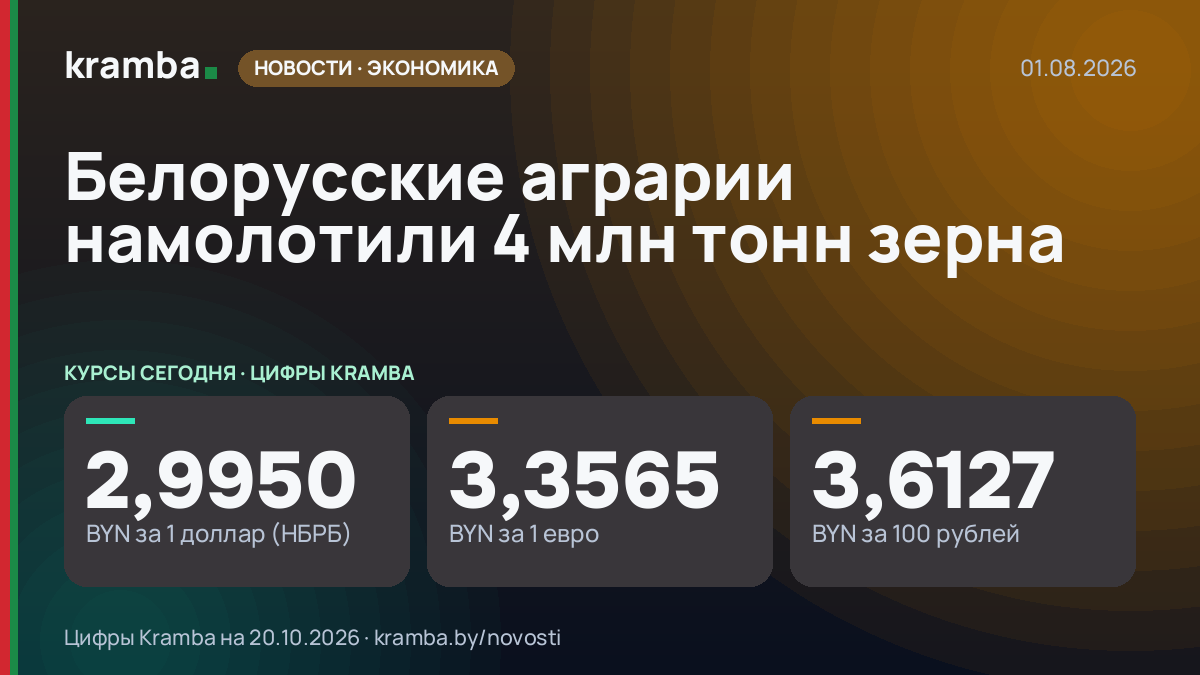 Инфографика Kramba: Белорусские аграрии намолотили 4 млн тонн зерна