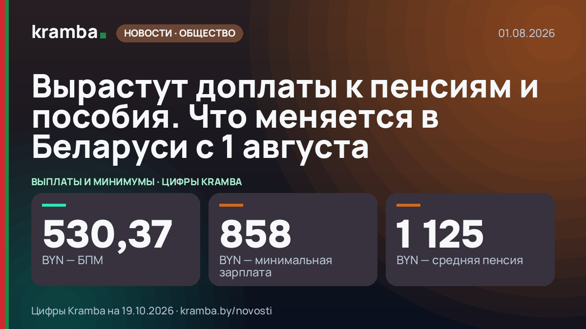 Инфографика Kramba: Вырастут доплаты к пенсиям и пособия. Что меняется в Беларуси с 1 августа