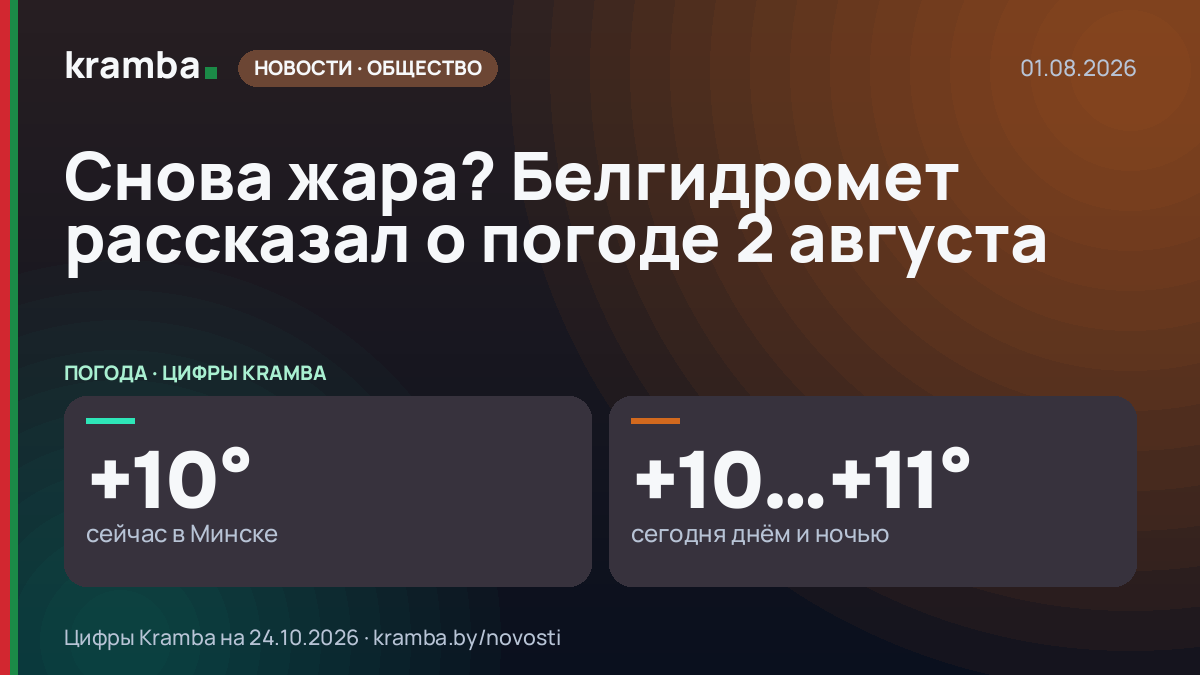 Инфографика Kramba: Снова жара? Белгидромет рассказал о погоде 2 августа