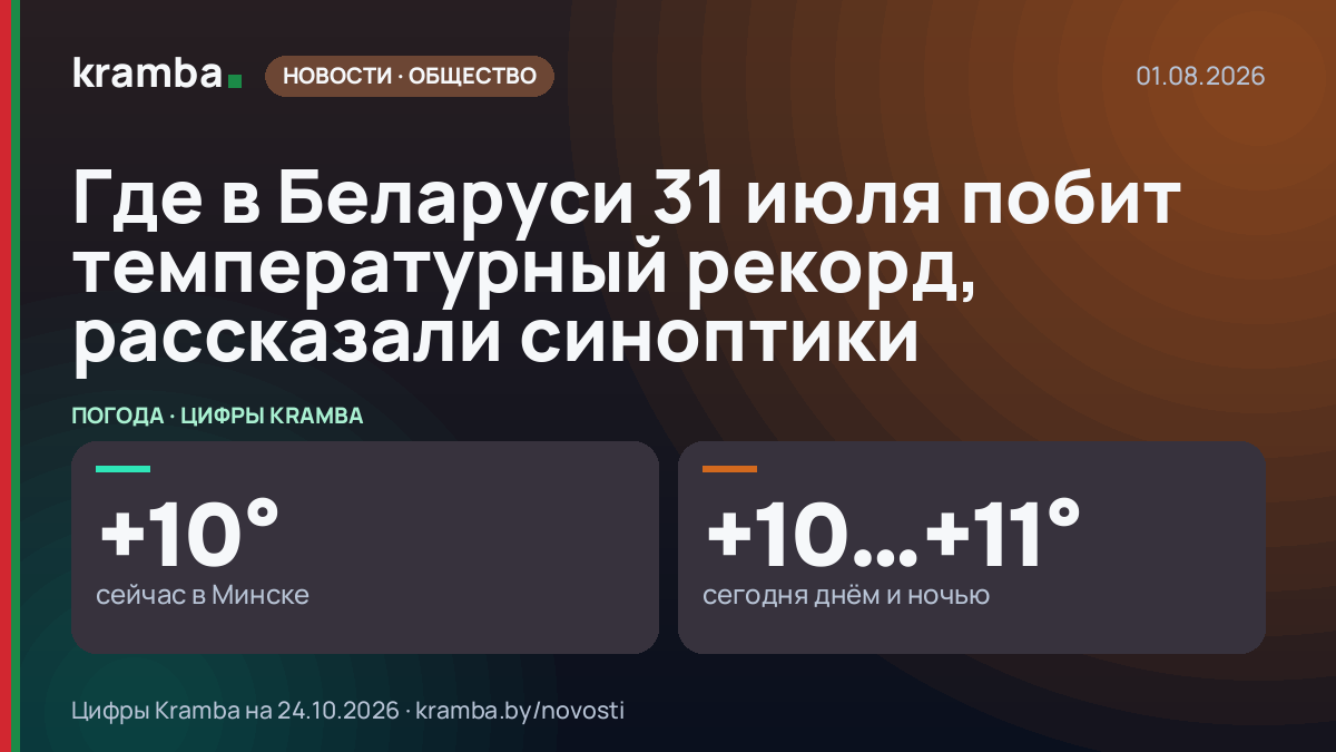 Инфографика Kramba: Где в Беларуси 31 июля побит температурный рекорд, рассказали синоптики